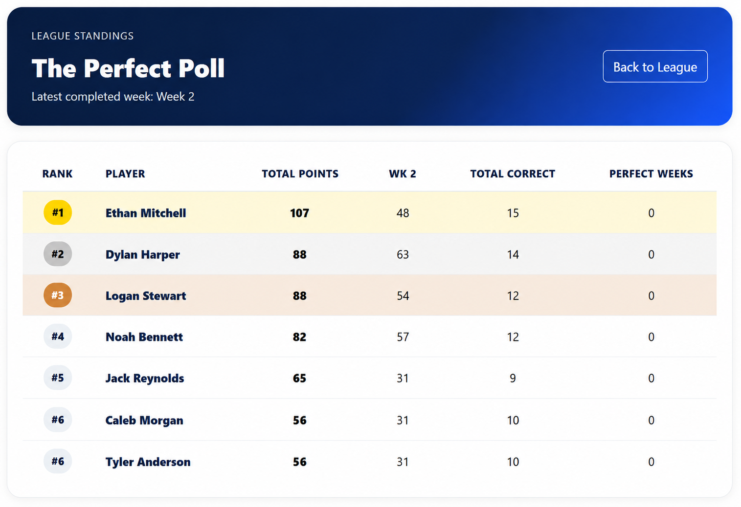 League Standings